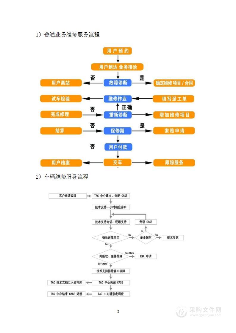 定点汽车修理服务实施方案