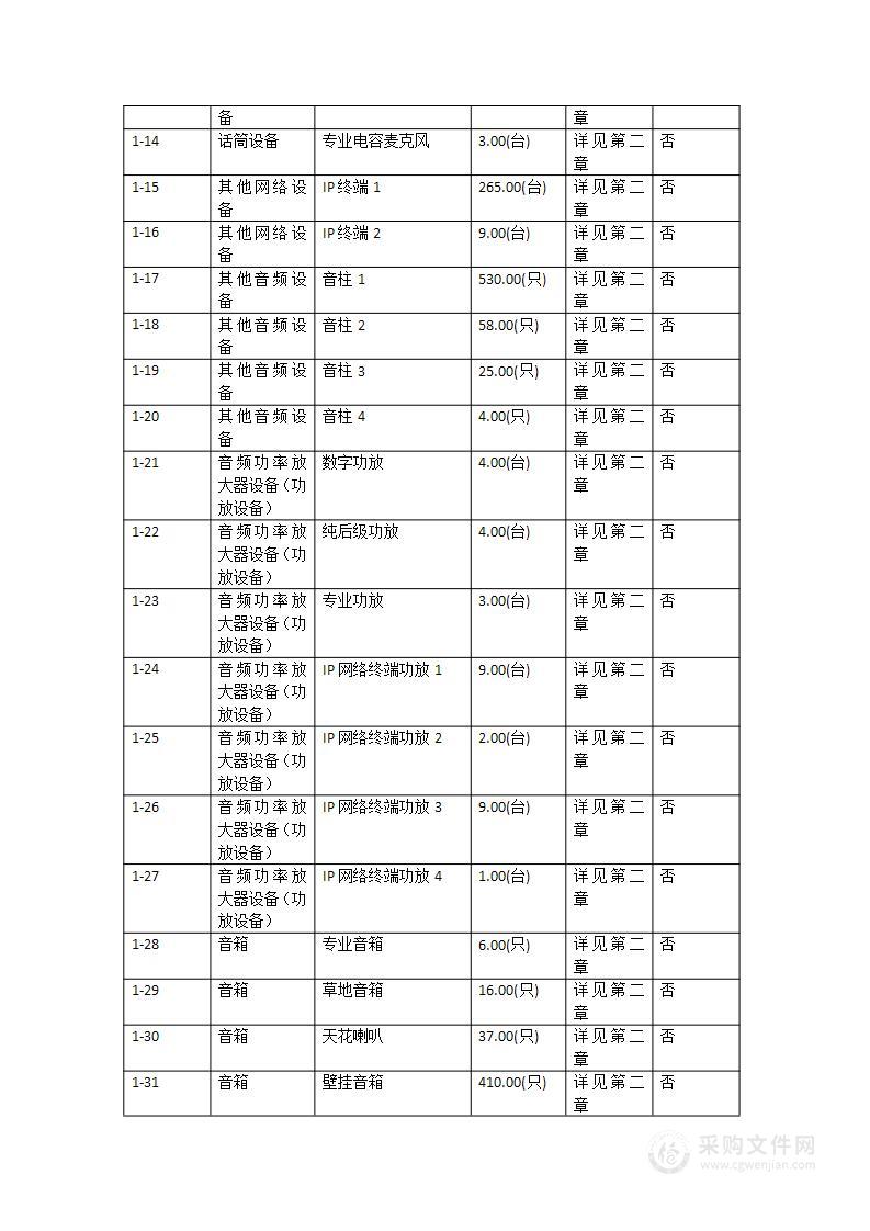 广州市轻工技师学院2023年北校区数字广播更新改造项目