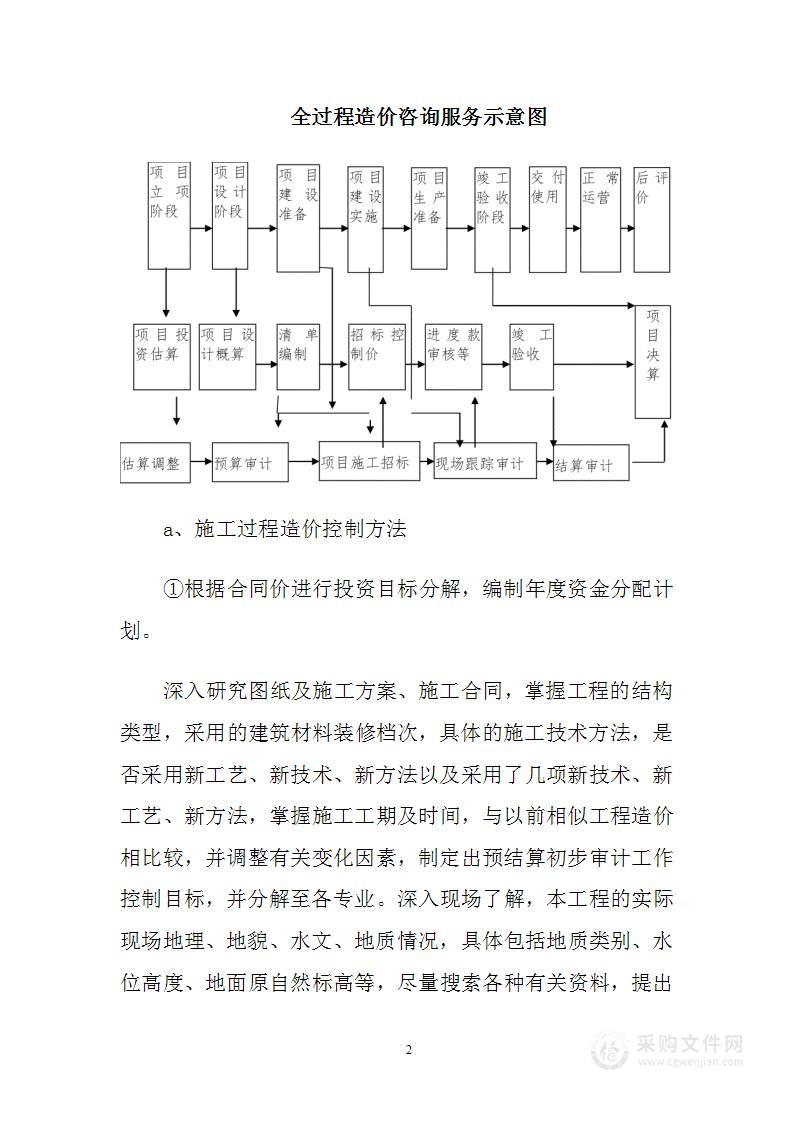 造价审计投标技术标保证措施