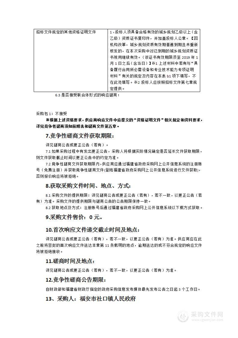 福安市村庄规划以奖代补资金2023年社口镇（岩坑村、潘洋村、上山村、山里村、岭后村）5个村村庄规划设计服务类采购项目