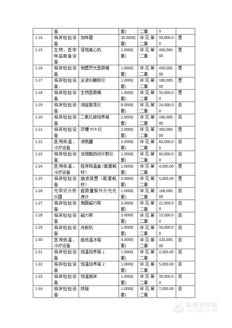 佛山市第四人民医院传染病中心实验室实验仪器采购项目