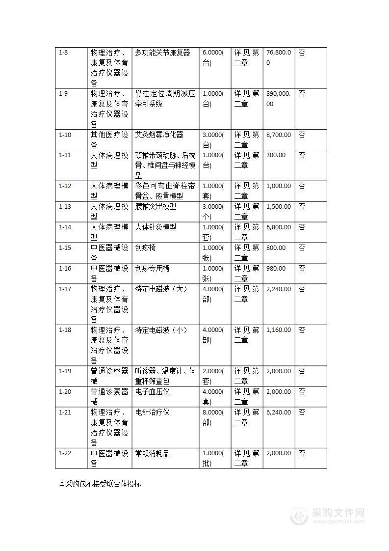 海丰县中医医院基层中医药服务能力建设项目