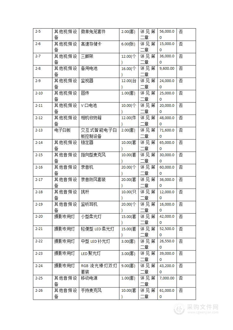 广州大学2023年新闻与传播学院实验室设备购置项目