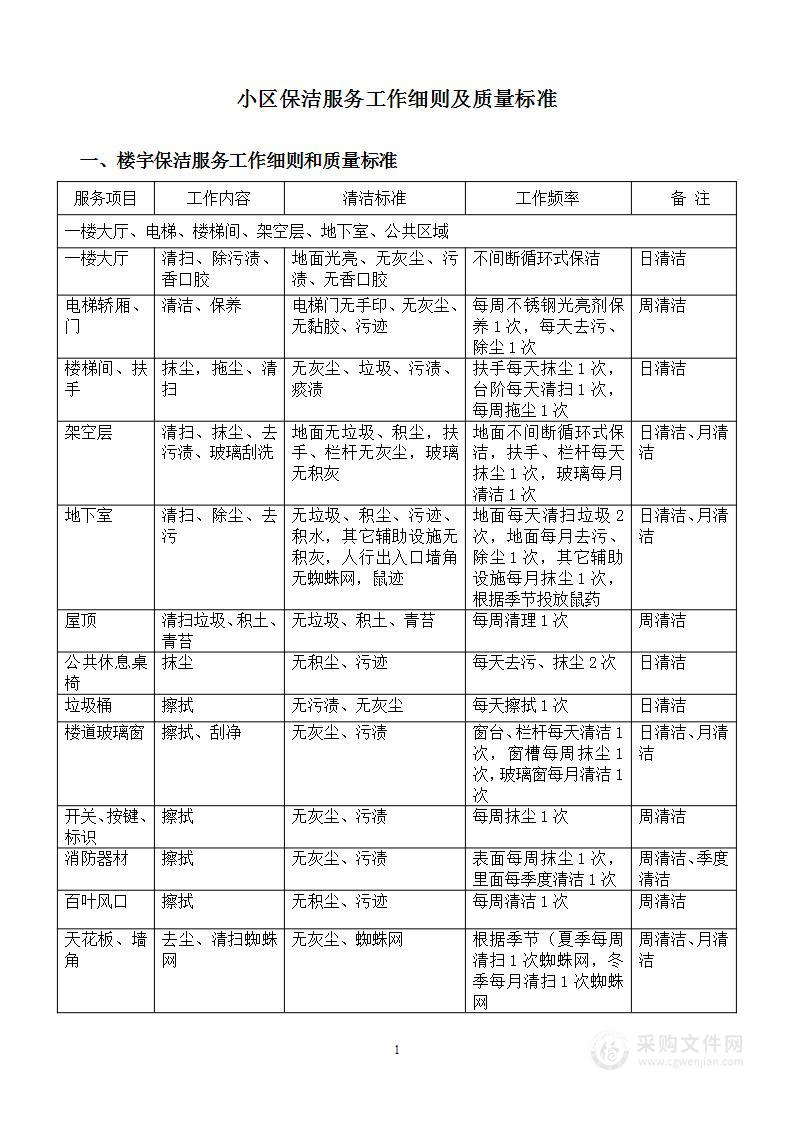 小区保洁服务工作细则及质量标准