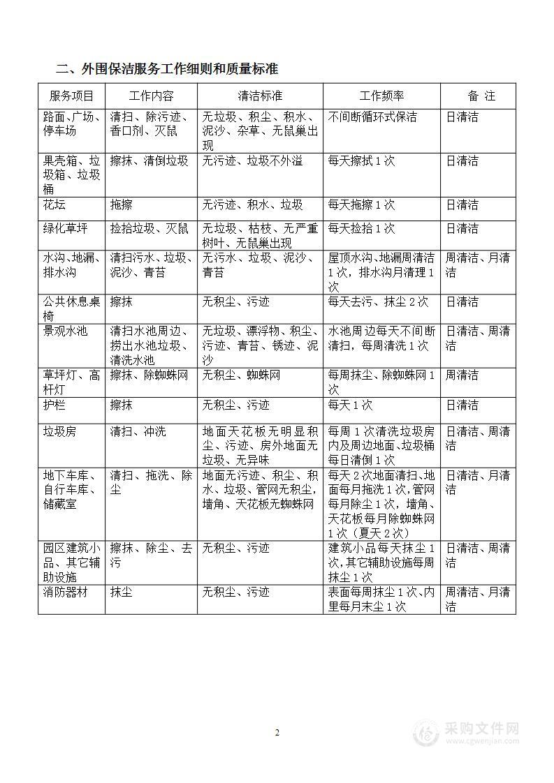 小区保洁服务工作细则及质量标准