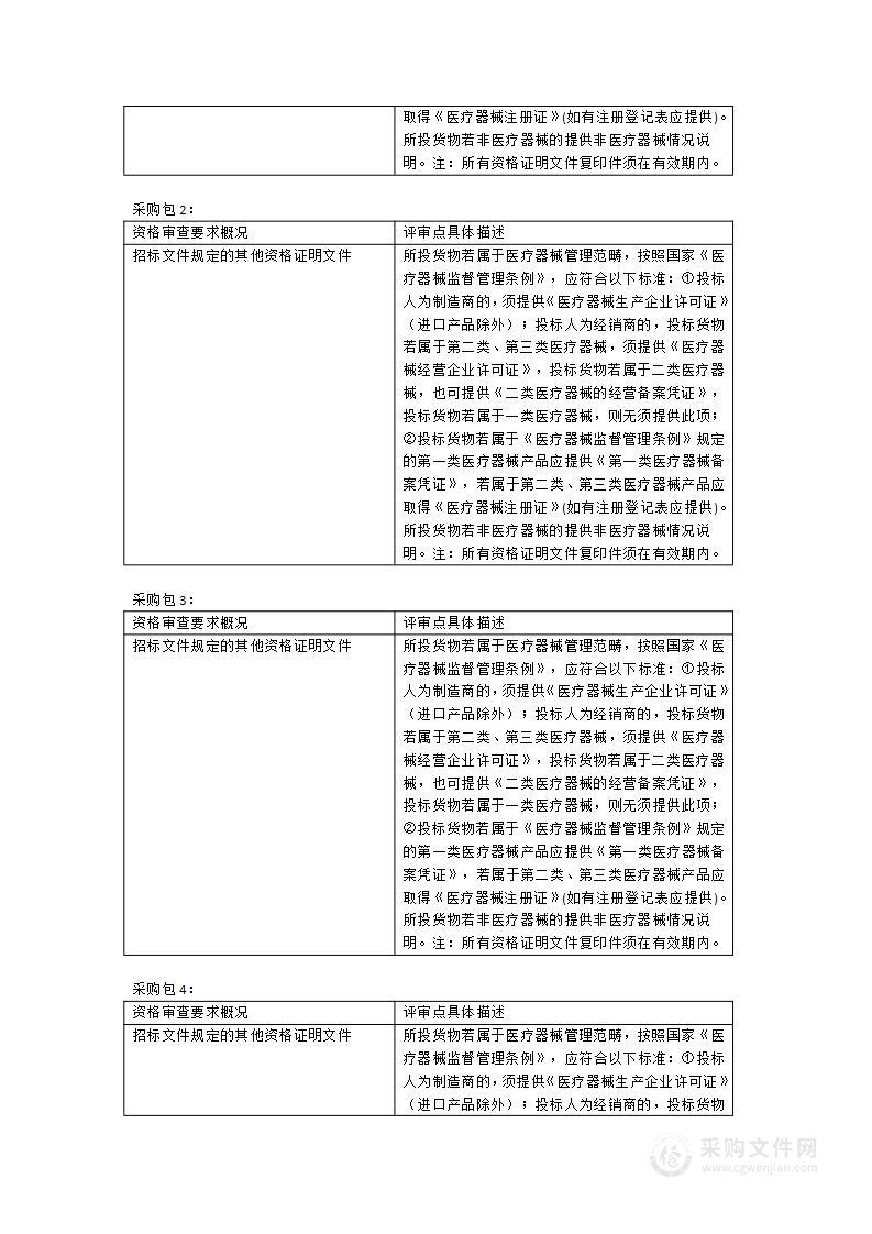 福建中医药大学附属人民医院电动病床等设备货物类采购项目