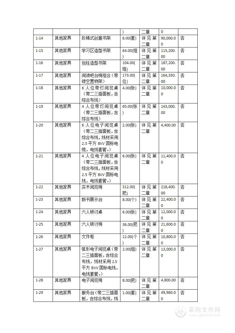 广州城市职业学院新校区图书馆家具购置项目(一期）