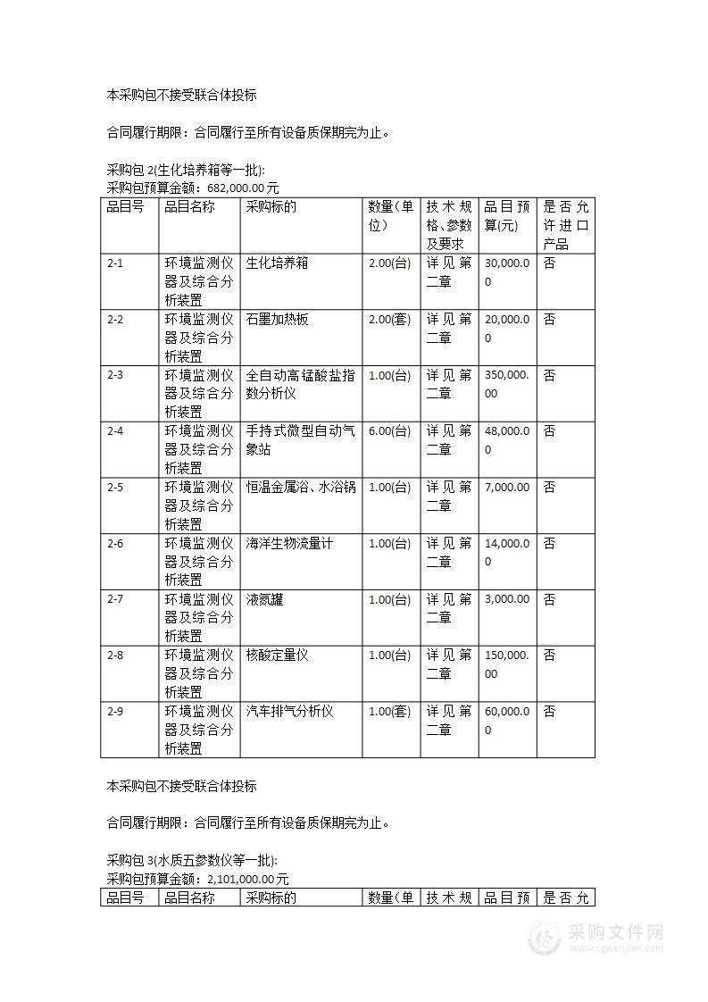 2023年环境监测及分析仪器购置项目