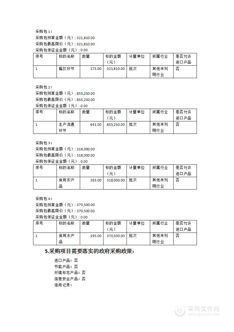 2023年罗源县食品监督抽检暨创建国家食品安全示范城市抽检采购服务项目