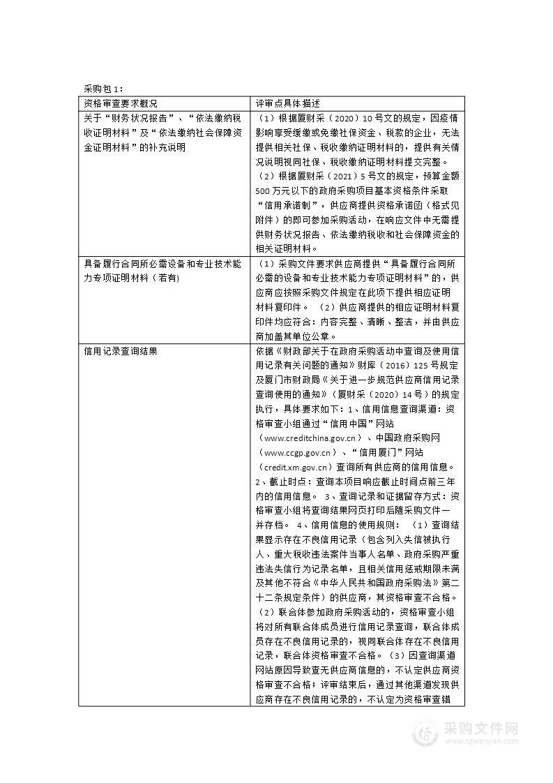 2023年度内厝镇林区林缘可燃物清理项目