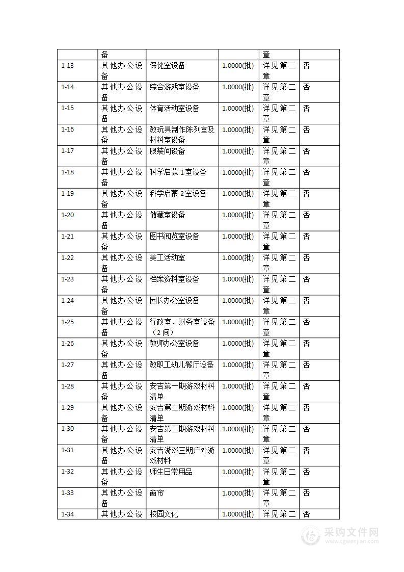 连州市学前教育提升工程（连州市城南幼儿园）设备设施采购及安装项目