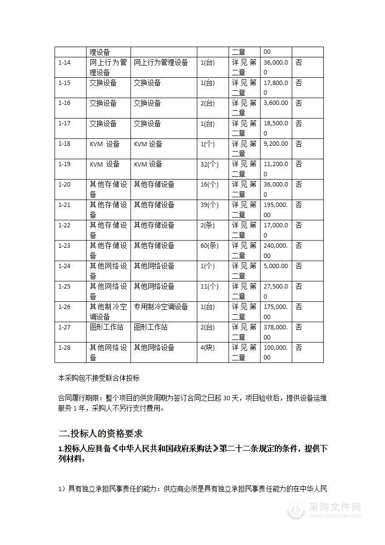 广东省土地调查规划院桌面云扩容及行为管理等设备采购项目