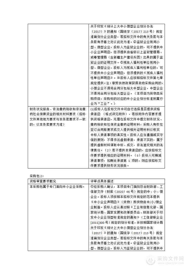 2022年福州市教育局福州三中滨海校区、福州滨海实验学校公寓床、课桌椅、厨房用具等设备采购项目