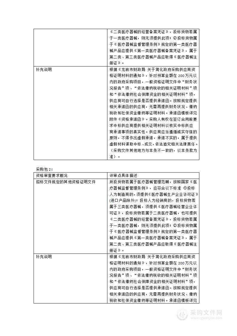 上杭县医院关于冲击波疼痛治疗系统等医疗设备一批的采购项目