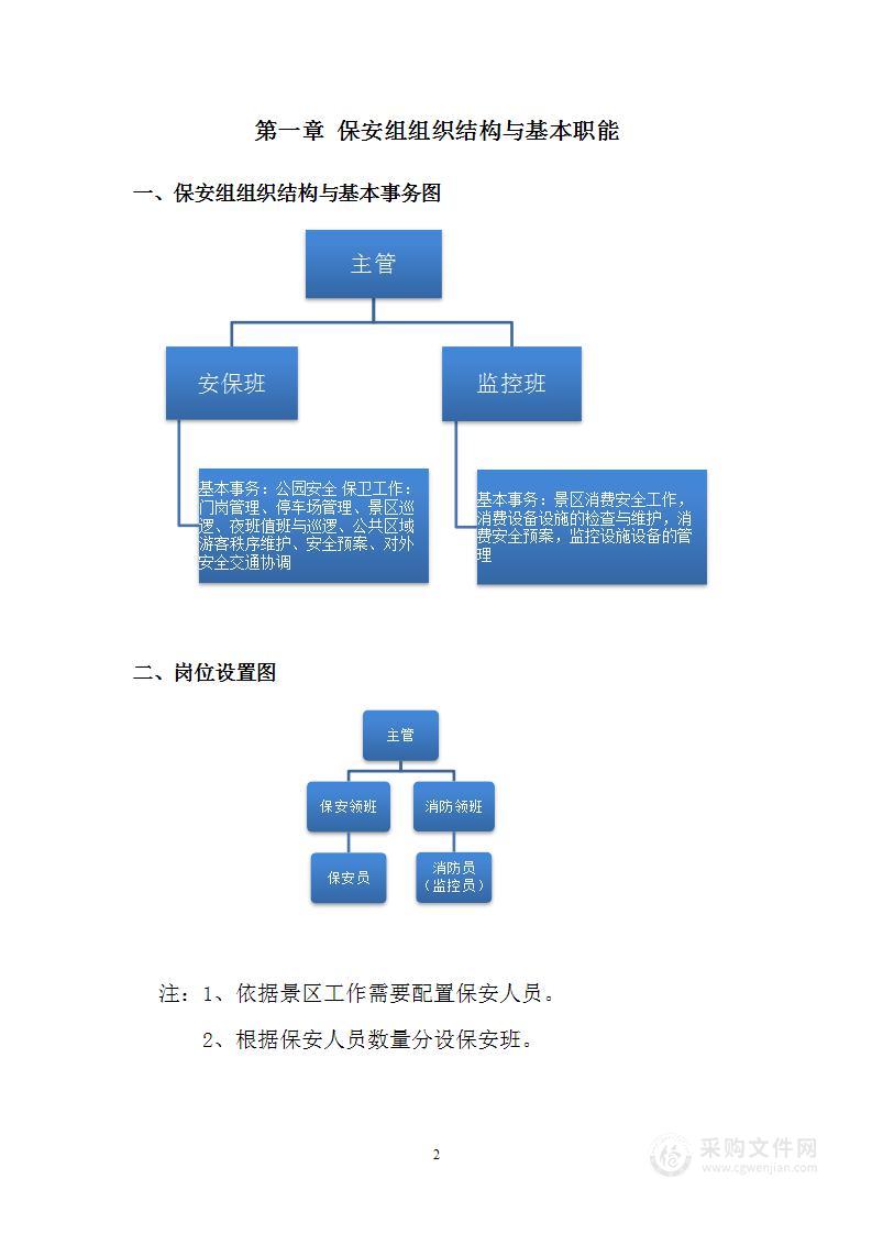 旅游景区发展公司安保工作流程图