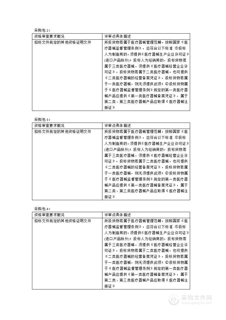 上杭县医院喉激光等医疗设备采购项目