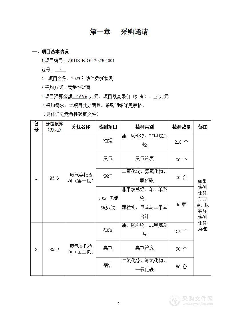 2023年废气委托检测