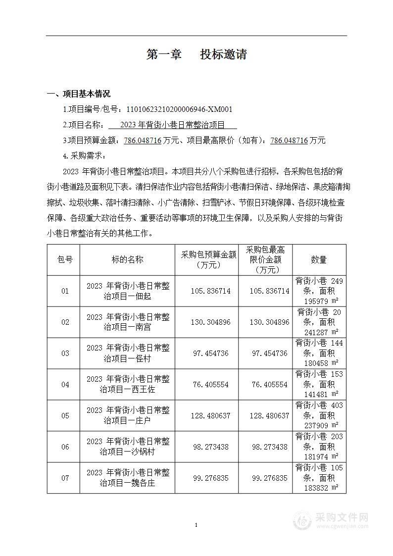 2023年背街小巷日常整治项目