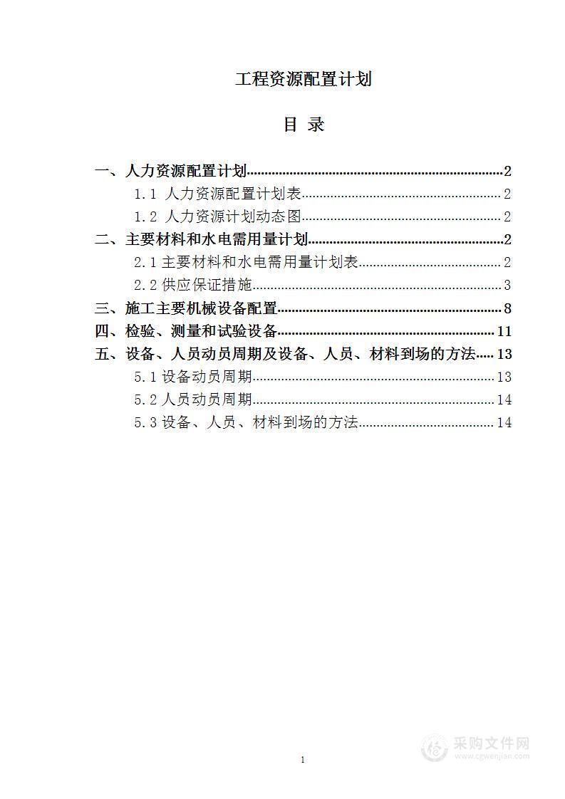 工程资源配置计划