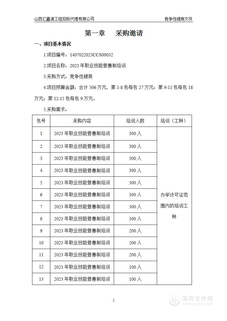 2023年职业技能普惠制培训