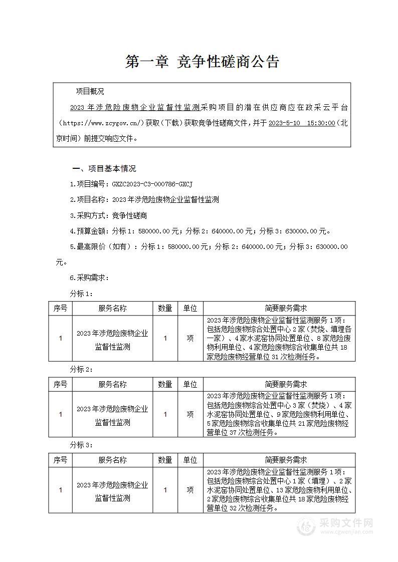 2023年涉危险废物企业监督性监测