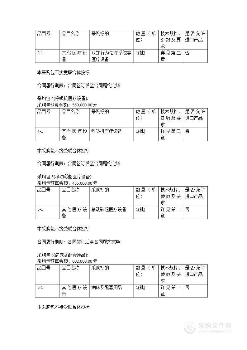 肇庆市第三人民医院（肇庆市心理卫生中心、肇庆市精神卫生中心）经颅磁刺激治疗仪等医疗设备采购项目