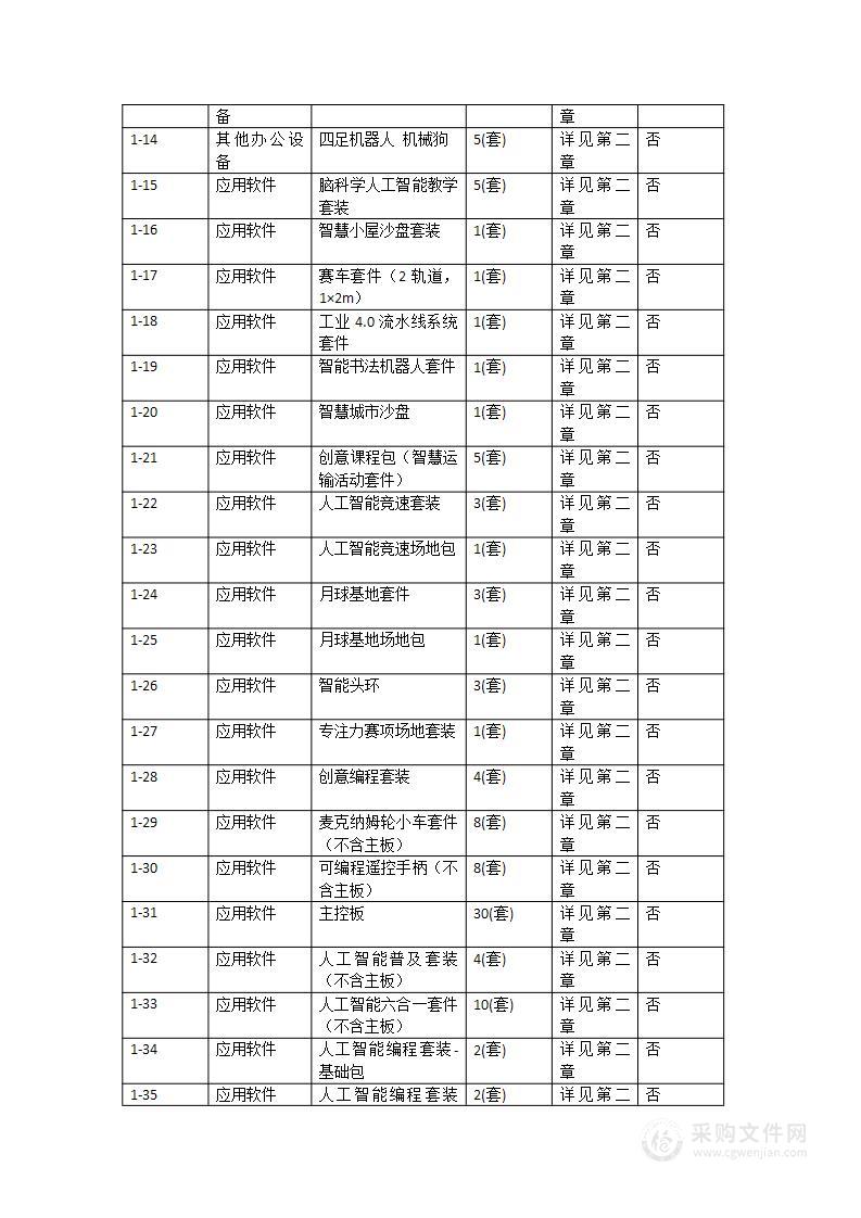 广州市铁一中学2023年智慧教育专项经费（人工智能设备）