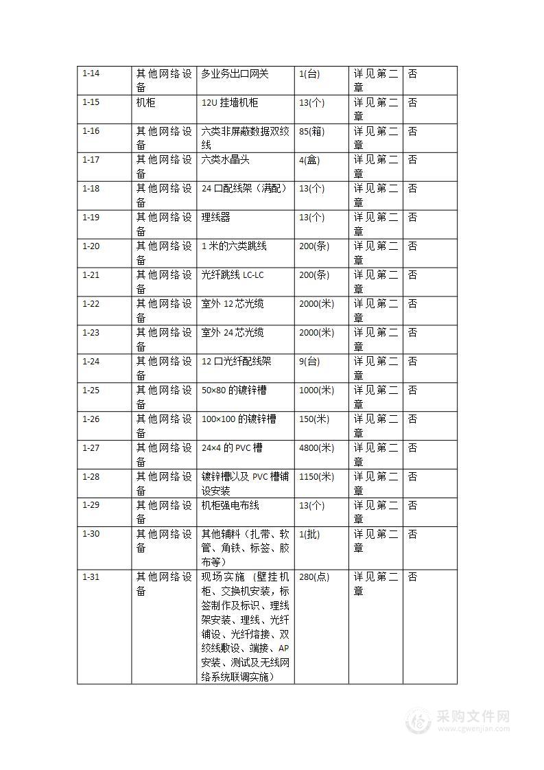 广东职业技术学院南海校区无线网络升级