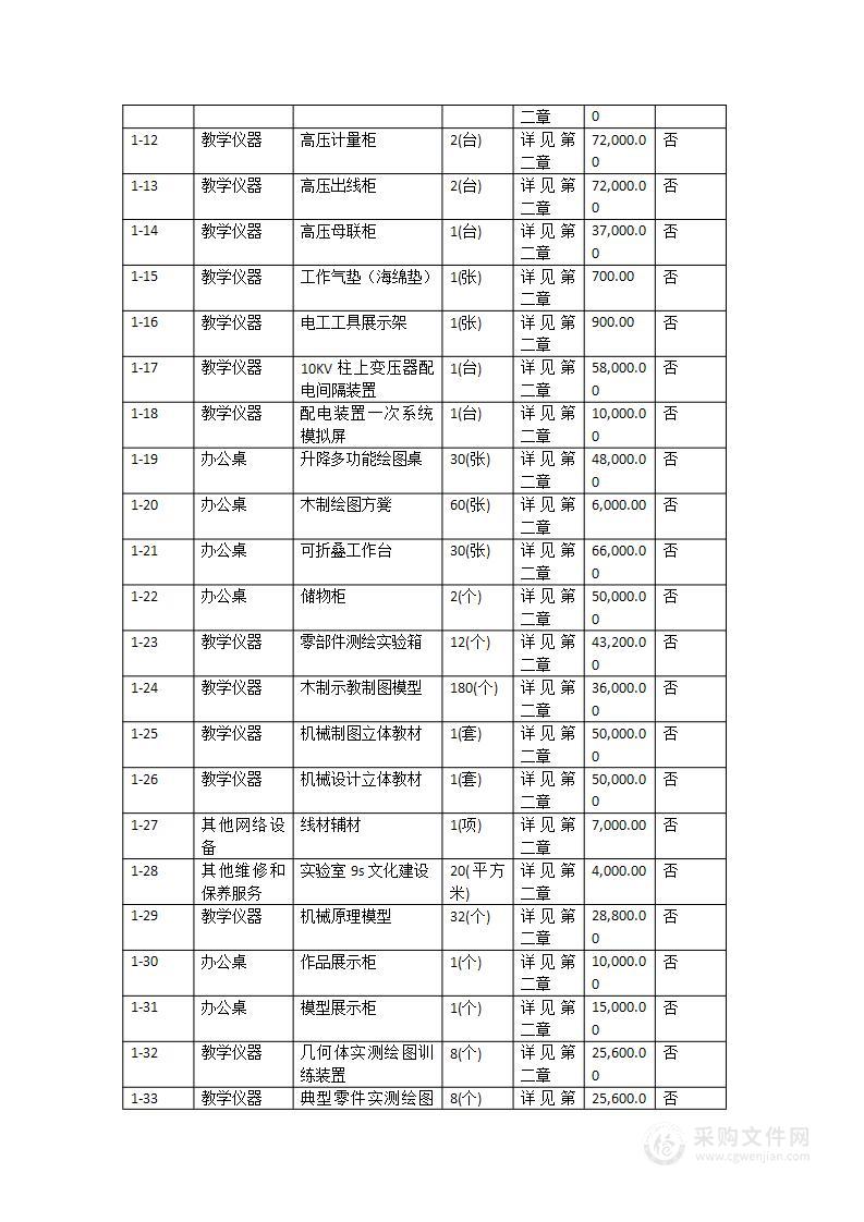 广州市轻工技师学院2023年工业机器人实训室与机械制图测绘实训室建设及高压上岗证实训设备采购项目