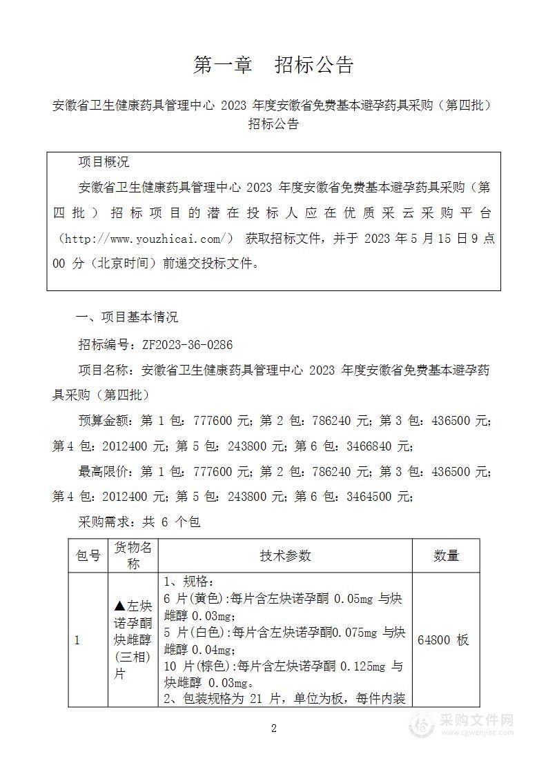 安徽省卫生健康药具管理中心2023年度安徽省免费基本避孕药具采购（第四批）