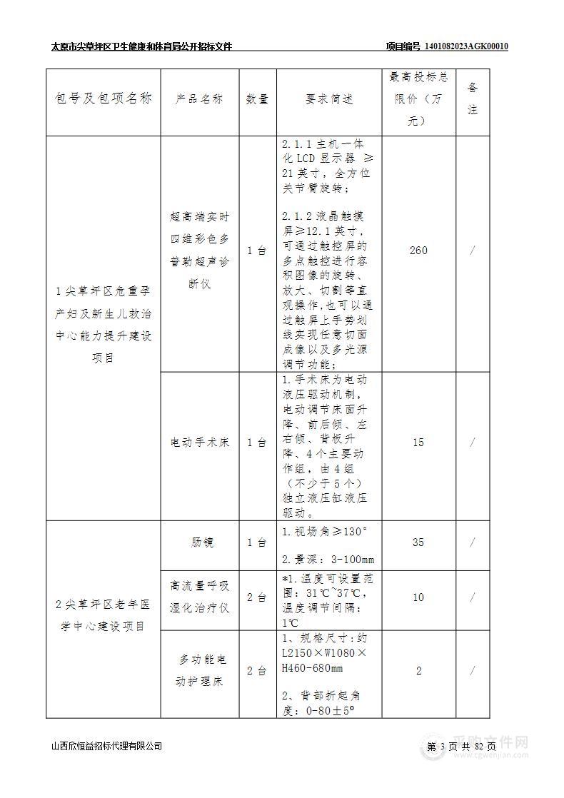 太原中西医结合医院公立医院改革与高质量发展示范项目