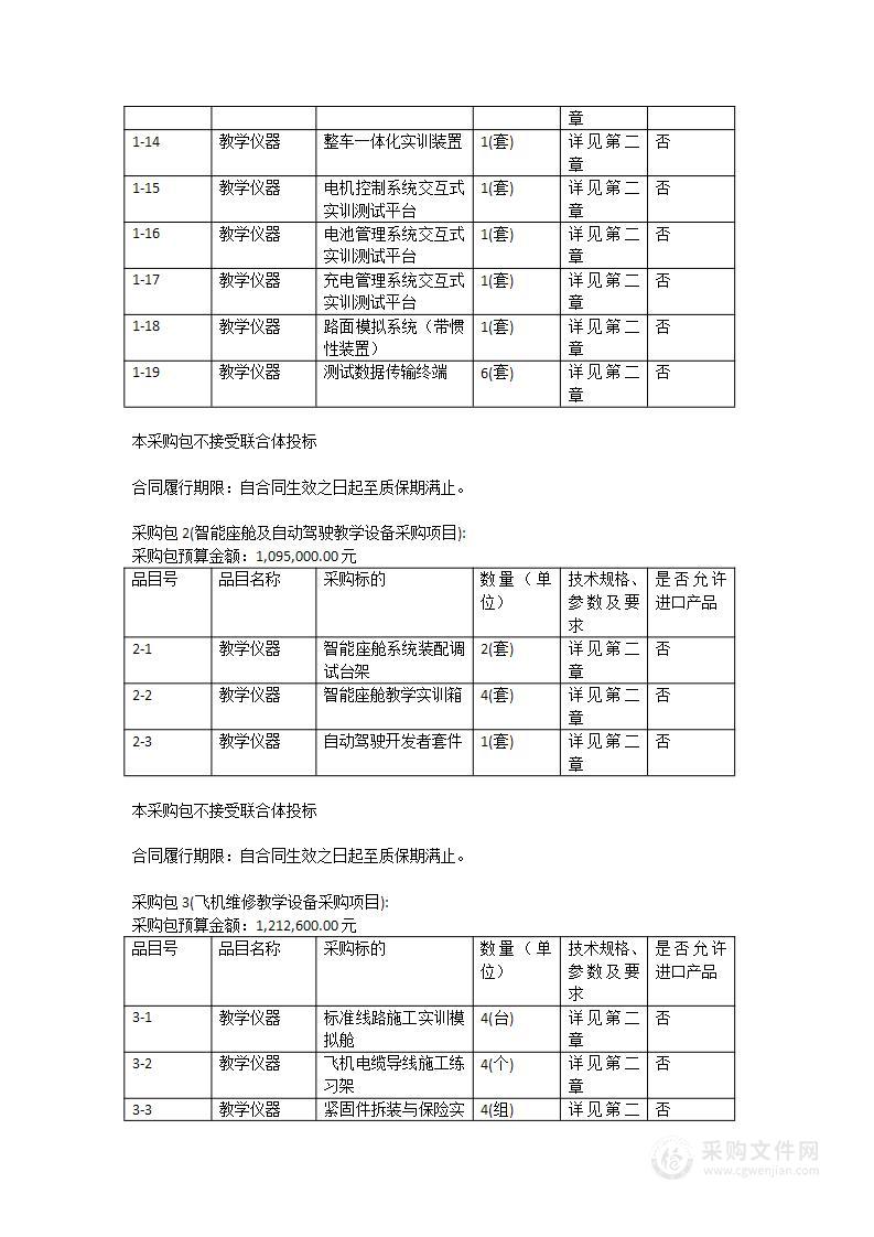 市公用学院智慧交通专业群建设项目