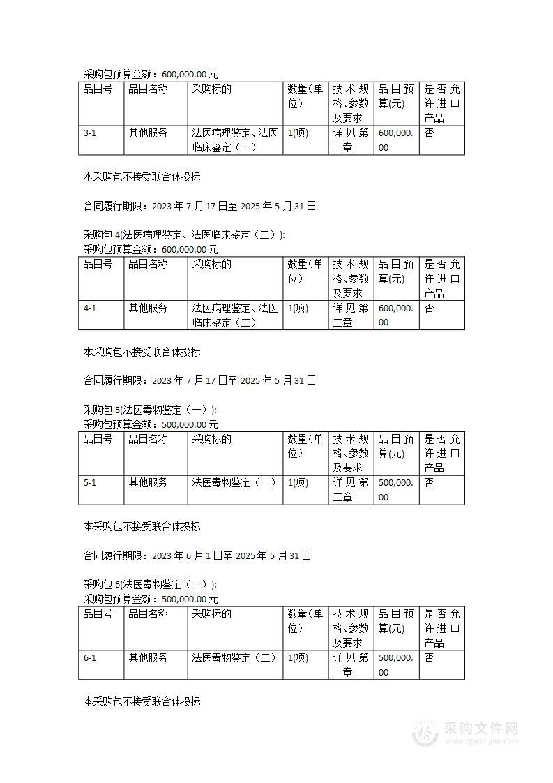 2023年-2025年清远市清城区道路交通事故检验鉴定机构司法鉴定服务项目