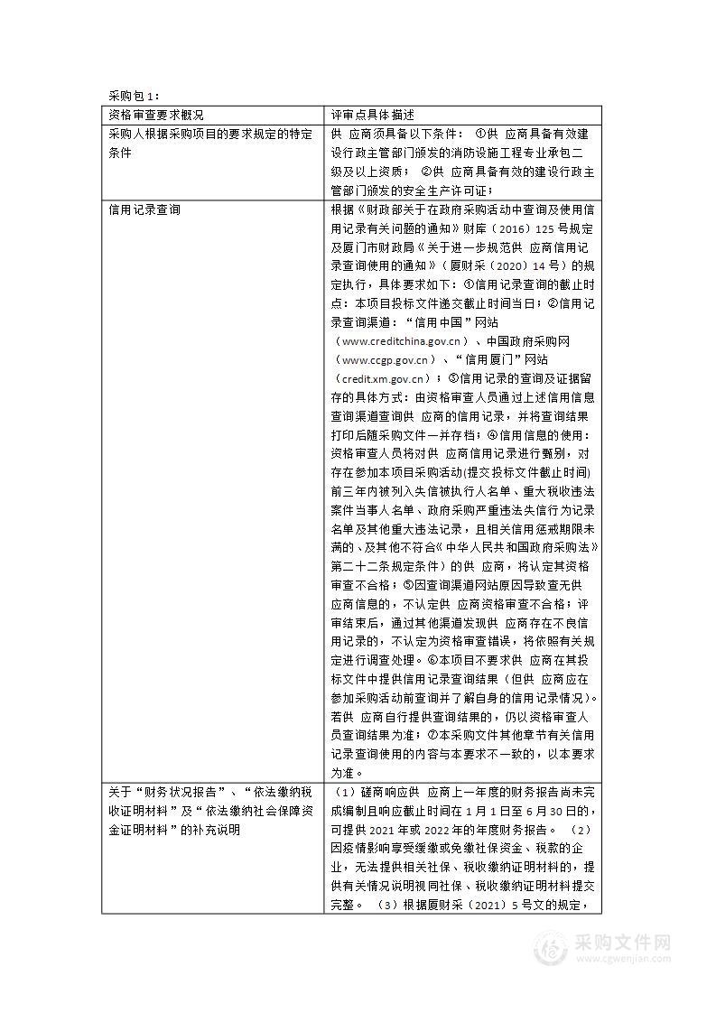 金山小区消防改造项目