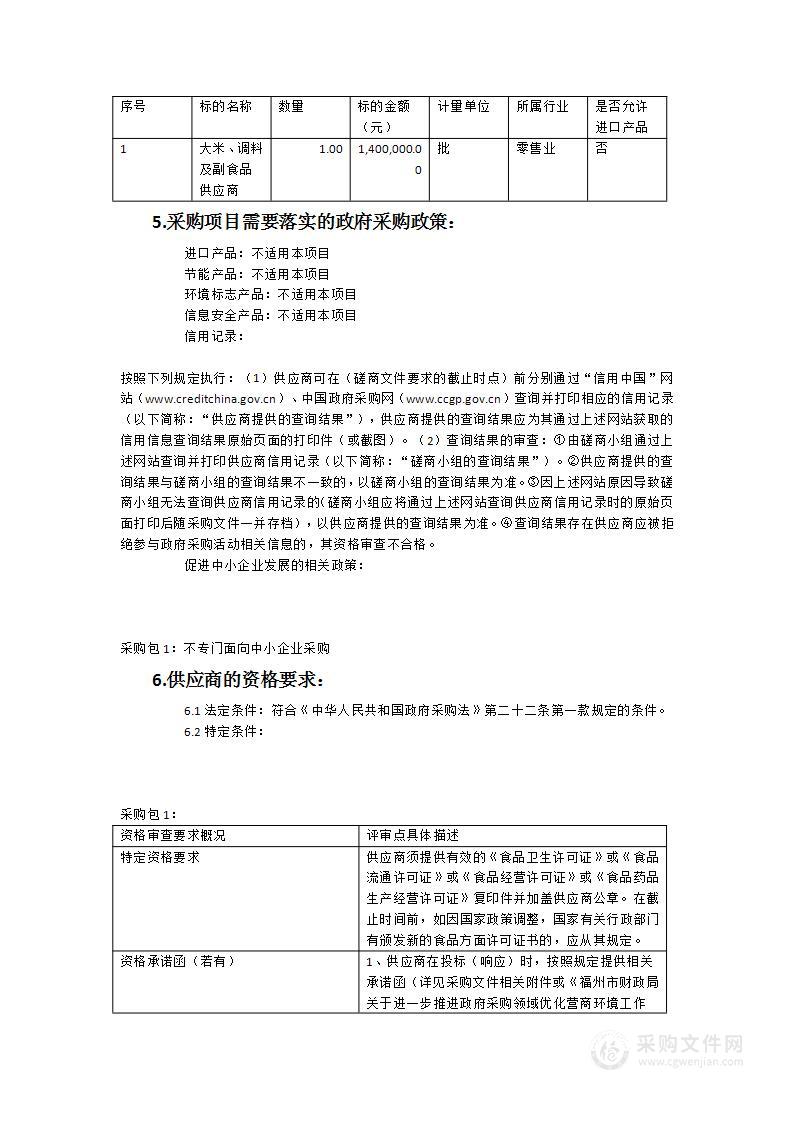 2023年鼓山镇机关食堂食材采购