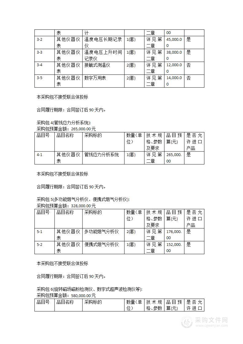 2023年特种设备安全保障及检验检测能力提升仪器设备购置项目（二）