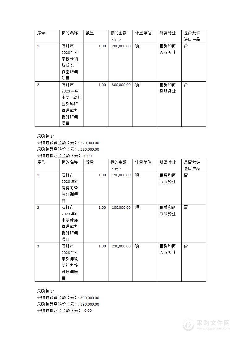 石狮市中小学幼儿园2023年继续教育培训项目