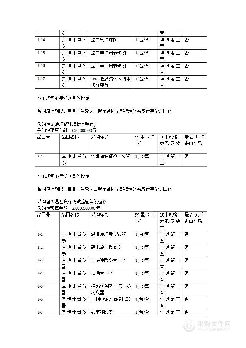 国家港口能源物流产业计量测试中心设备购置项目（第二批）