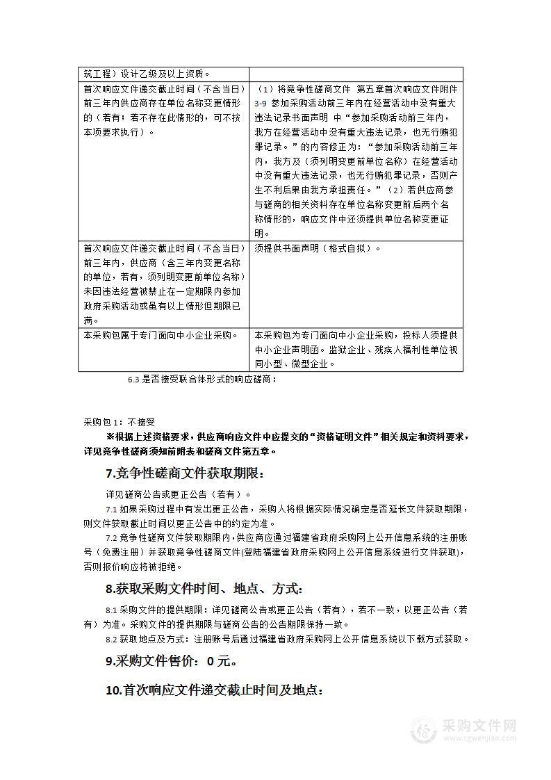 福厦客运高铁沿线裸房整治立面设计服务采购项目