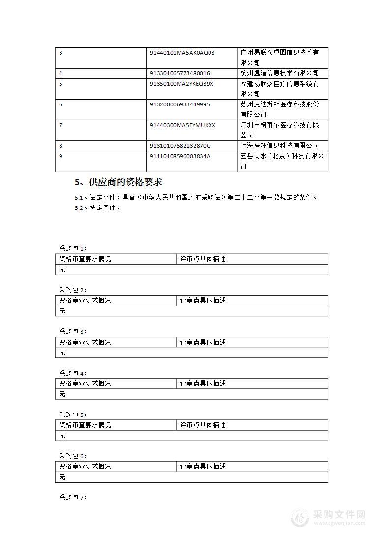 临床试验GCP平台管理系统维护HIS、EMR系统维护等采购项目