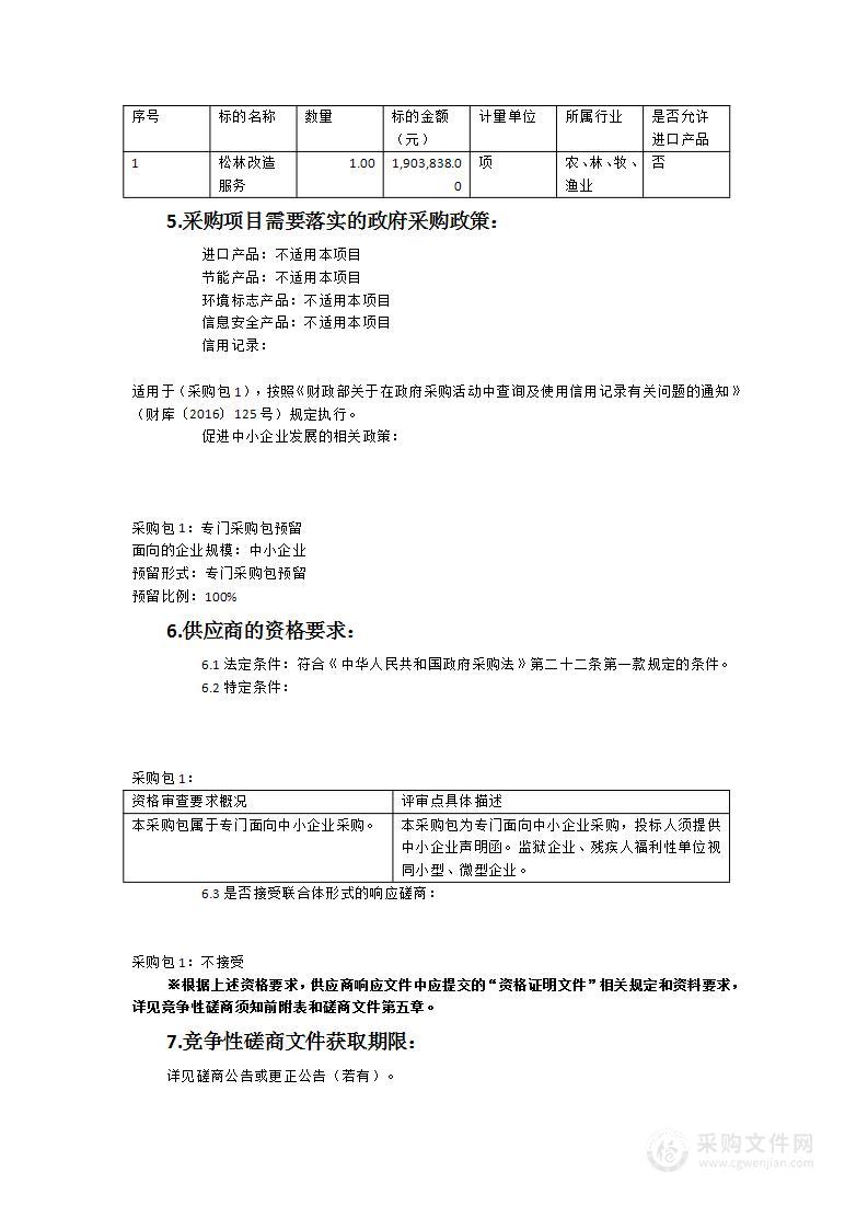 城厢区凤凰山街道2023年松林改造项目