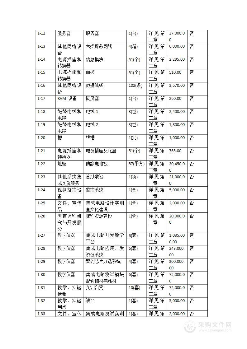 广州市交通技师学院智能控制综合应用实训中心建设项目（子项目2：集成电路实训室建设项目）