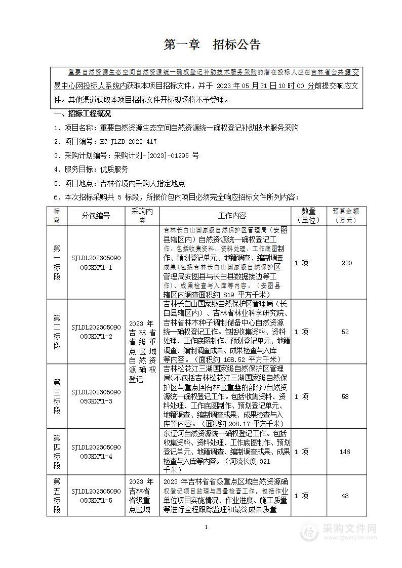 重要自然资源生态空间自然资源统一确权登记补助技术服务采购