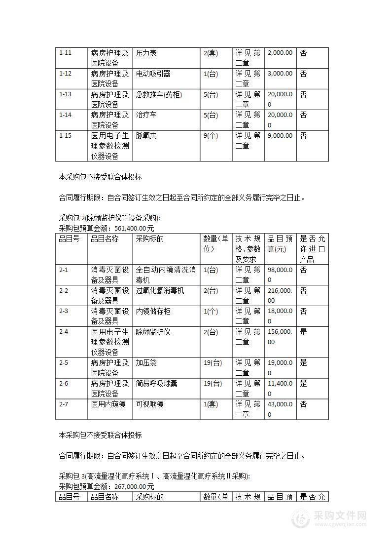 鹤山市人民医院医疗救治扩容储备项目-心电图机等医疗设备采购项目