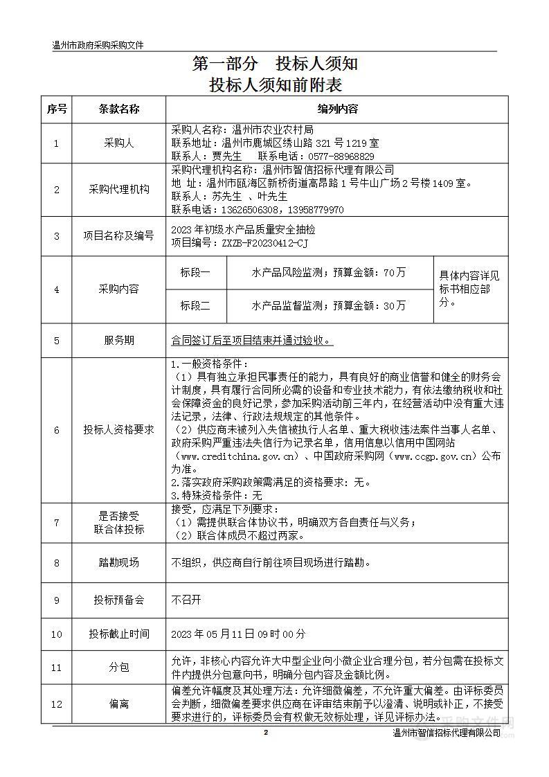 2023年初级水产品质量安全抽检