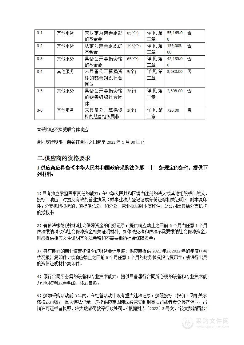 2023年全省性社会组织年报监测评价辅助性项目