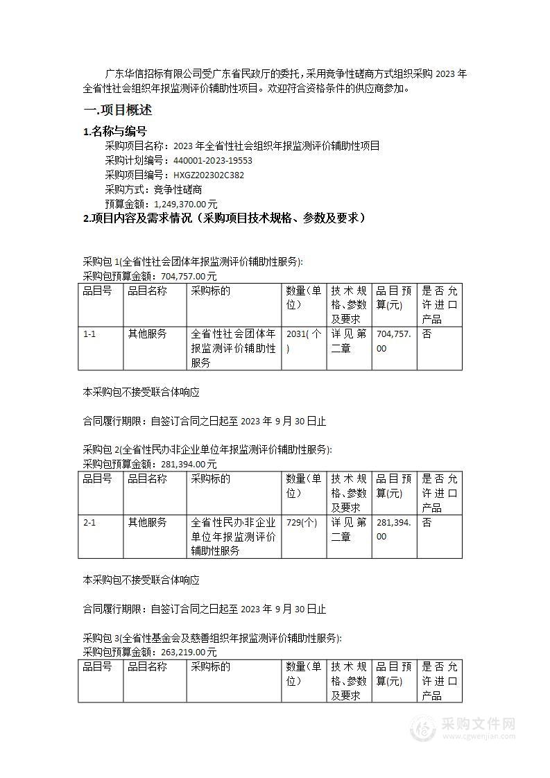 2023年全省性社会组织年报监测评价辅助性项目