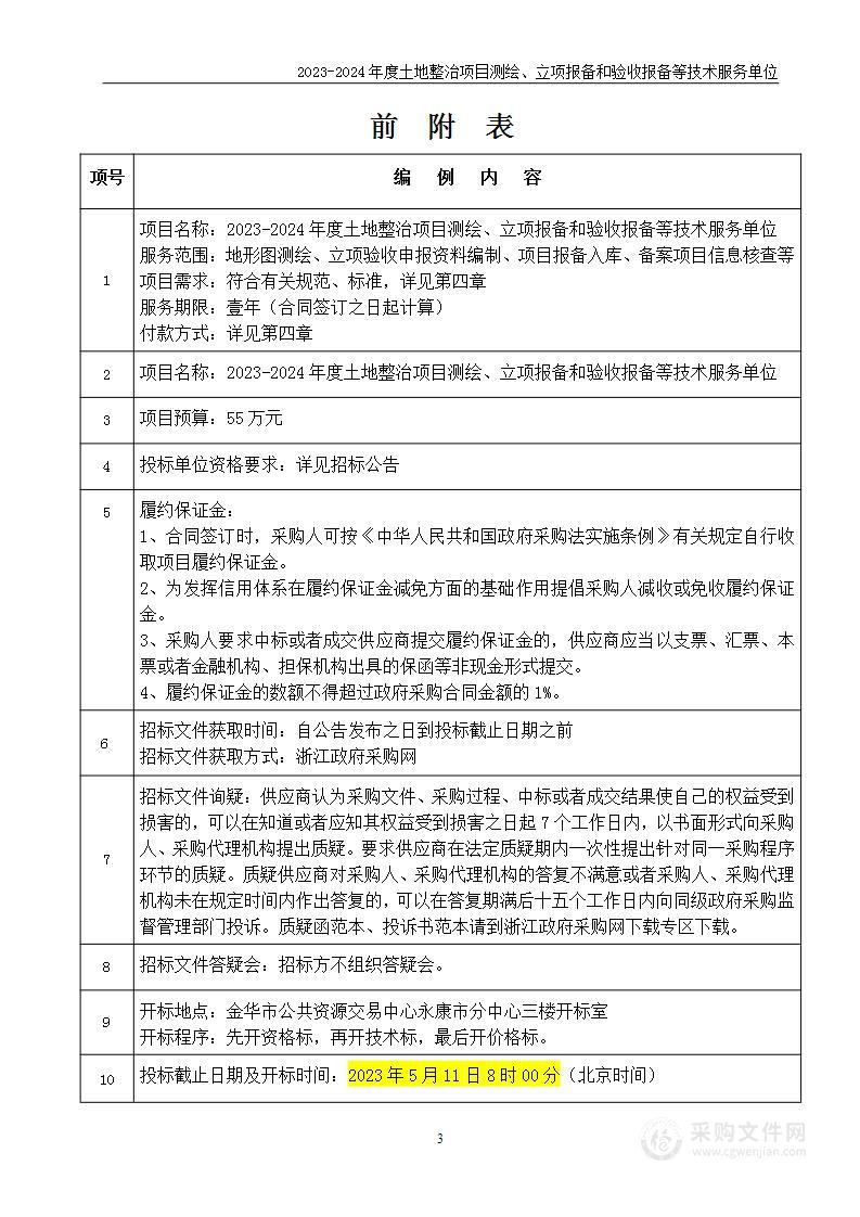 2023-2024年度土地整治项目测绘、立项报备和验收报备等技术服务单位