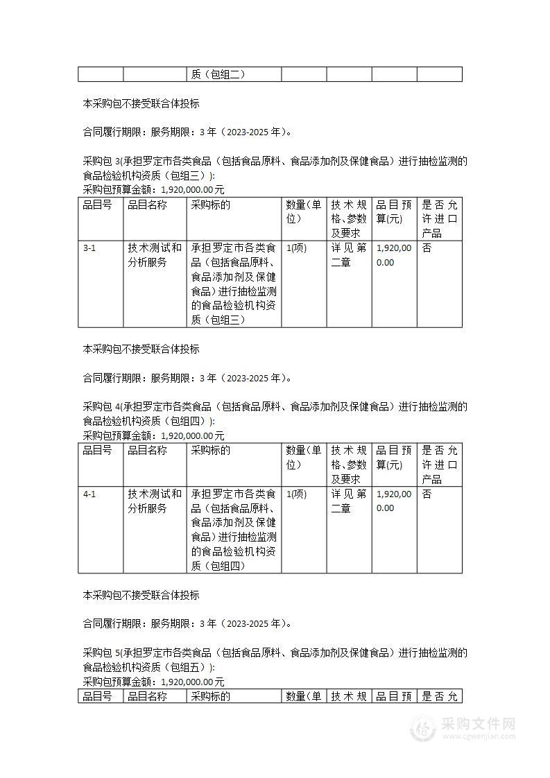 罗定市市场监管局2023-2025年罗定市落实民生实事食品抽检工作项目