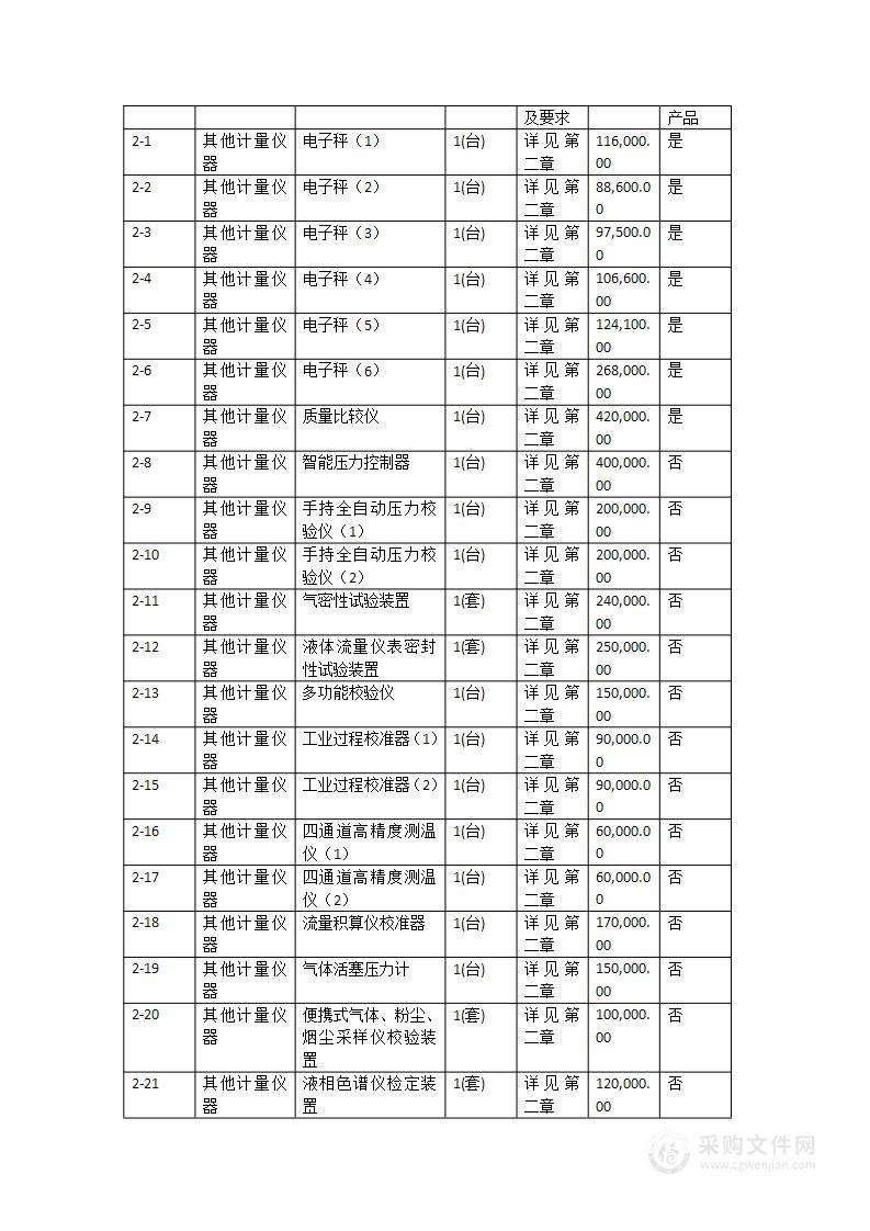 国家港口能源物流产业计量测试中心设备购置项目（第四批）